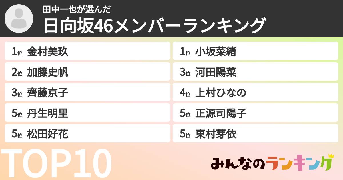 田中一也さんの「日向坂46メンバーランキング」