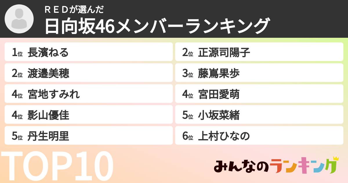 REDさんの「日向坂46メンバーランキング」