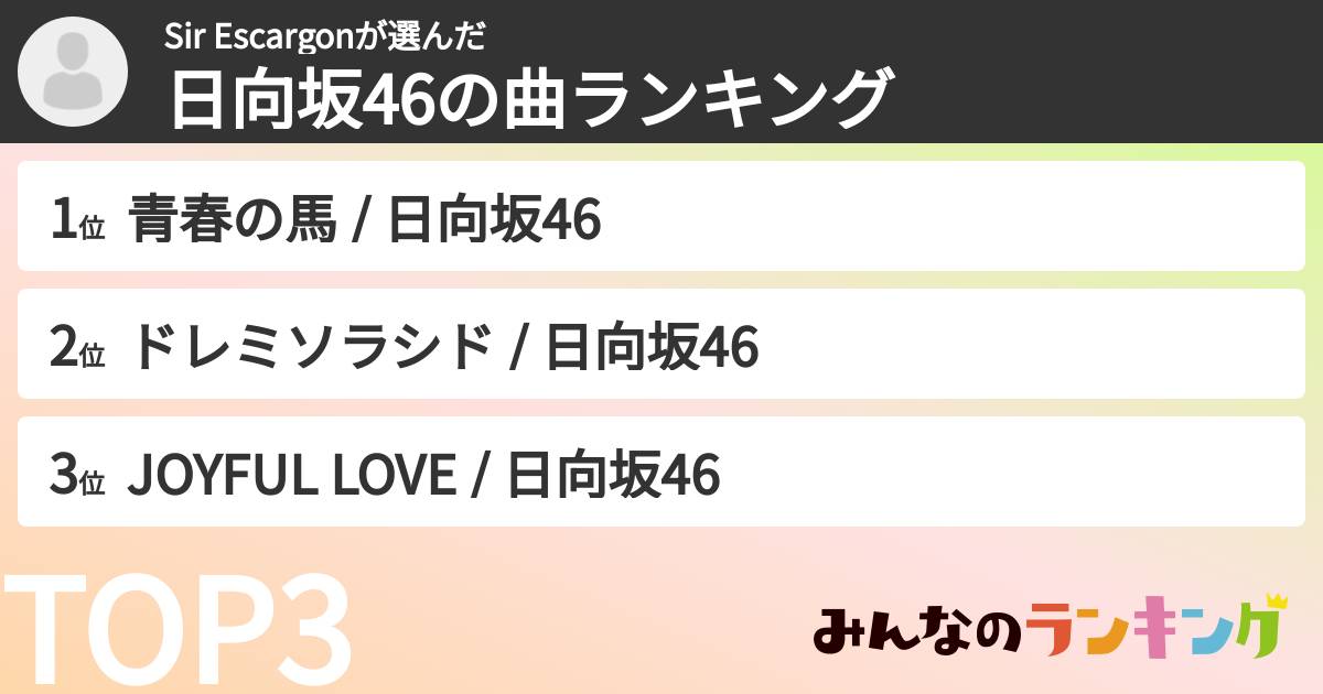 Sir Escargonさんの「日向坂46の曲ランキング」
