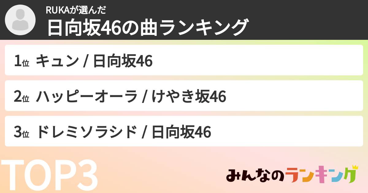 RUKAさんの「日向坂46の曲ランキング」
