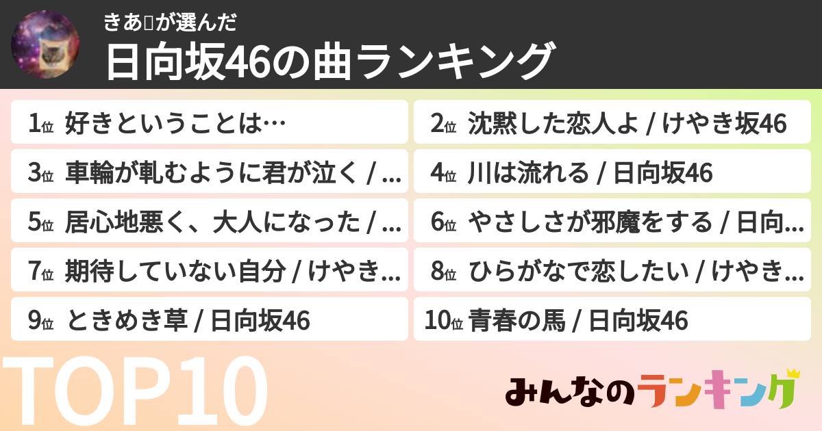 きあ🍞さんの「日向坂46の曲ランキング」