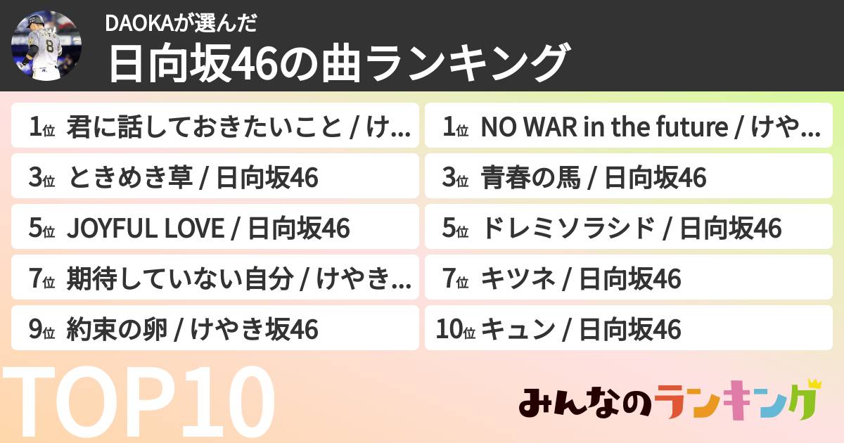 DAOKAさんの「日向坂46の曲ランキング」