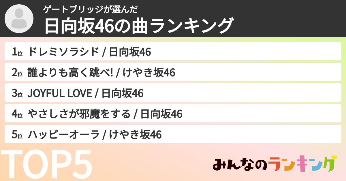 ゲートブリッジさんの「日向坂46の曲ランキング」