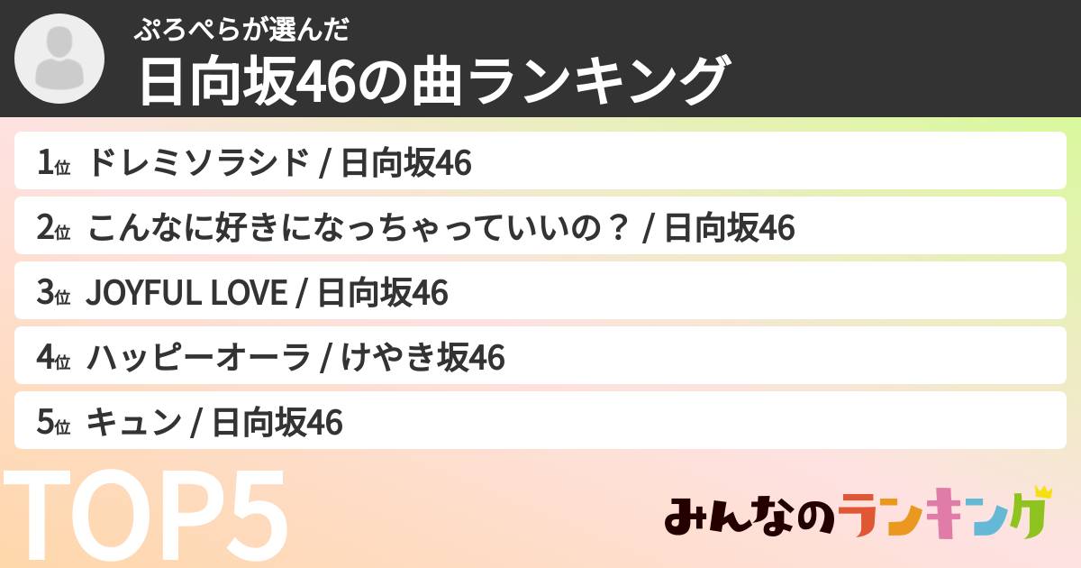 ぷろぺらさんの「日向坂46の曲ランキング」