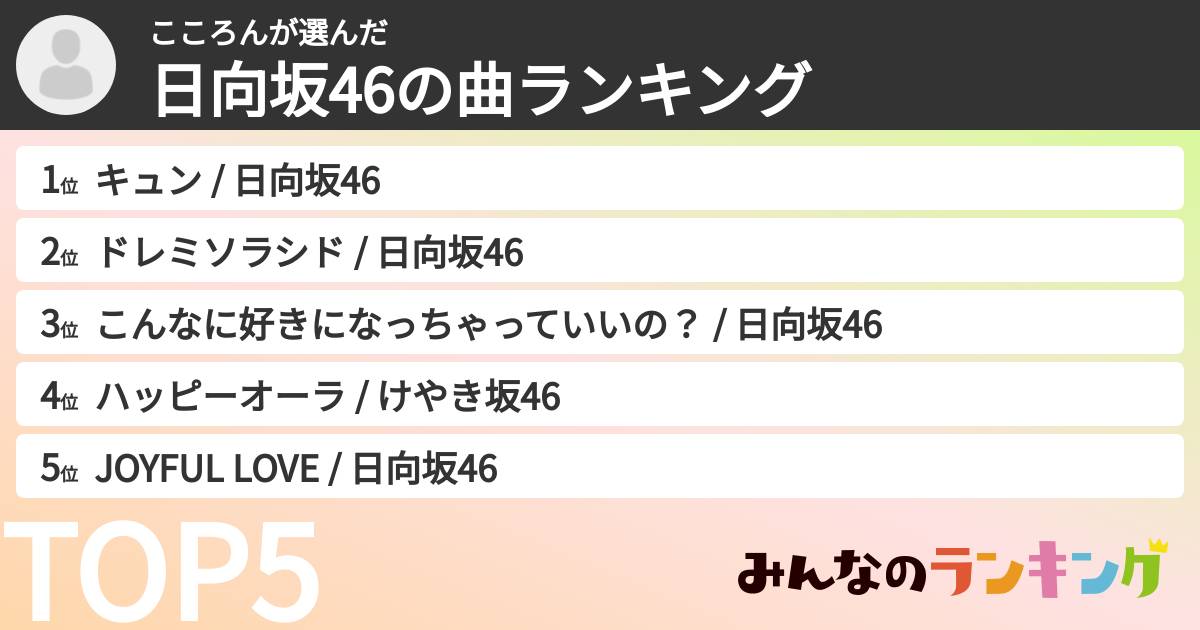 こころんさんの「日向坂46の曲ランキング」