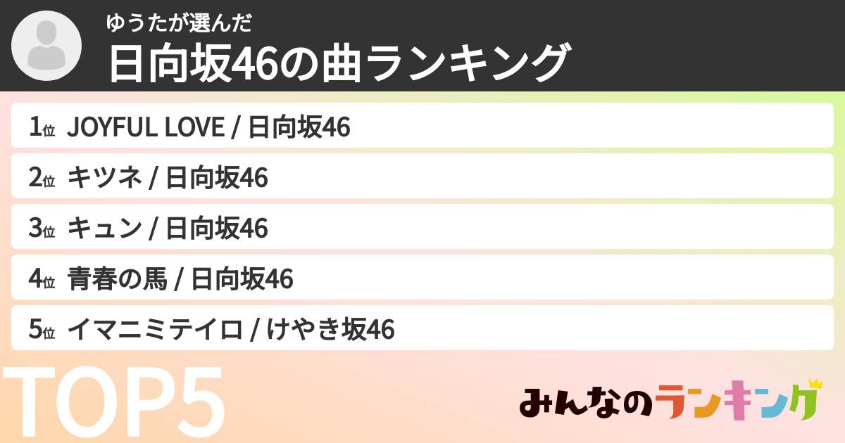 ゆうたさんの「日向坂46の曲ランキング」
