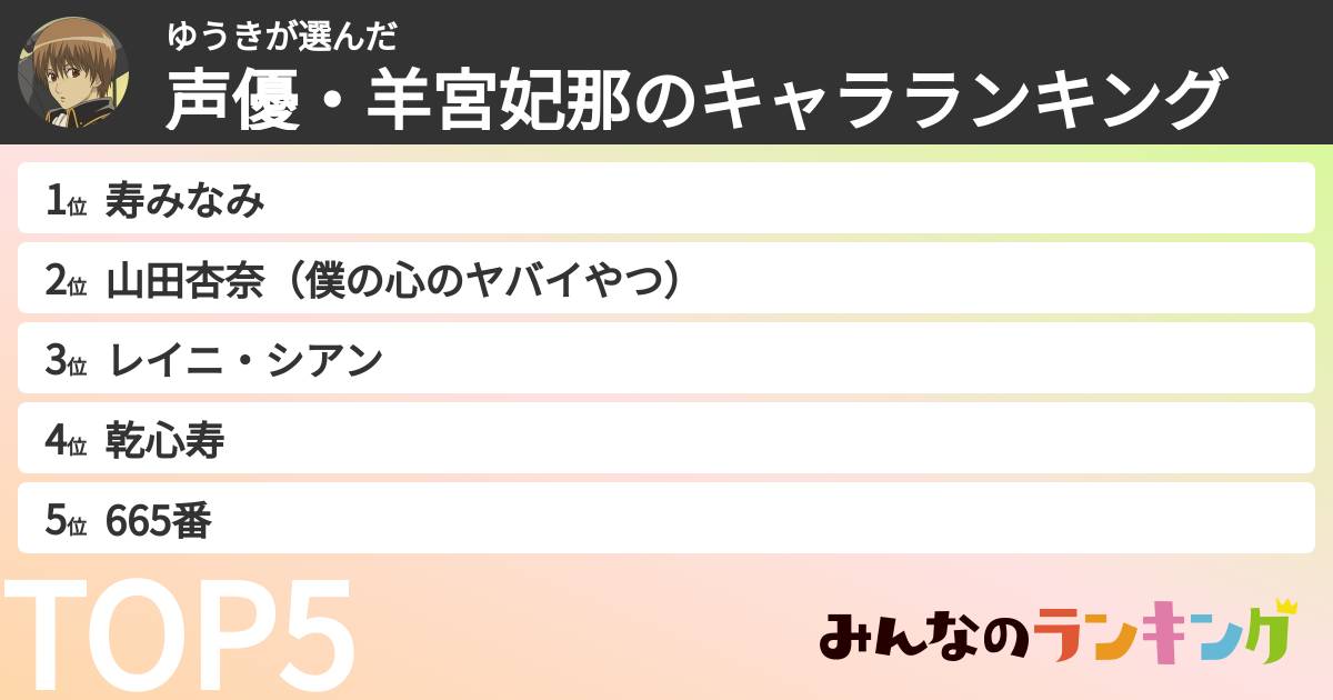 ゆうきさんの「声優・羊宮妃那のキャラランキング」
