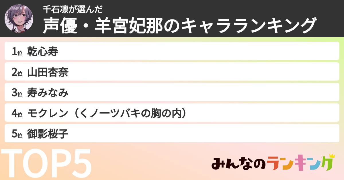 千石凛さんの「声優・羊宮妃那のキャラランキング」