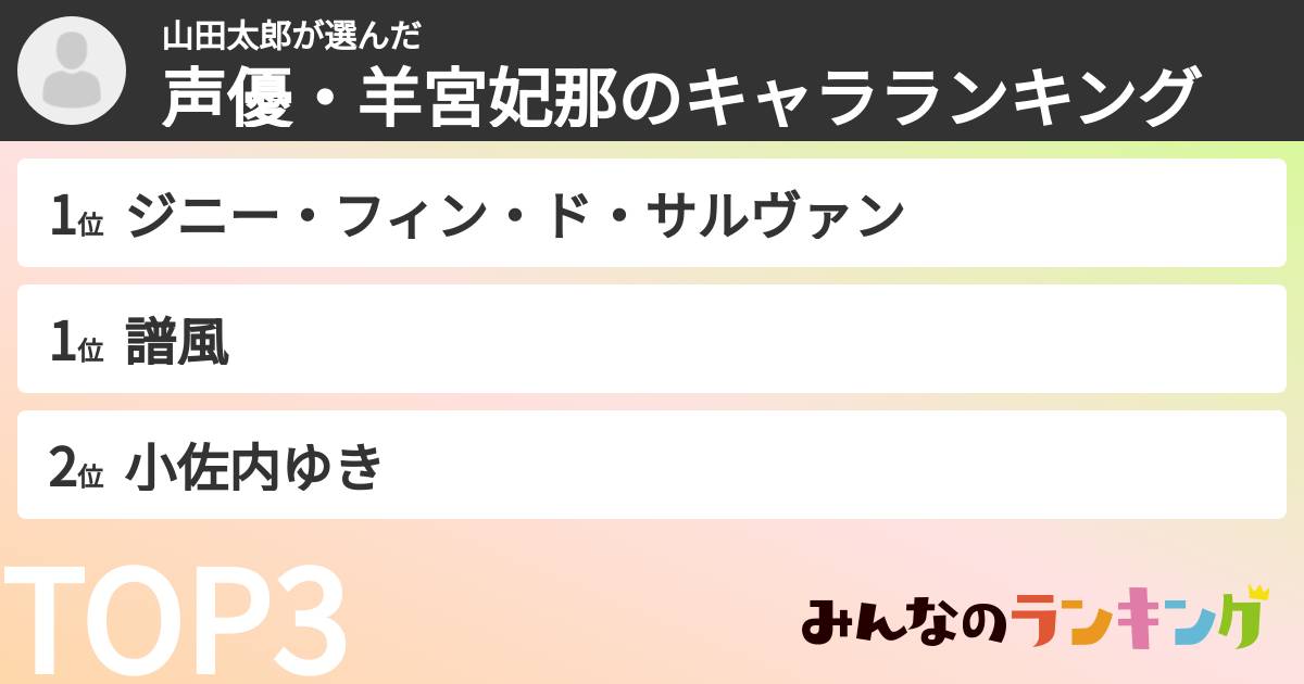 山田太郎さんの「声優・羊宮妃那のキャラランキング」