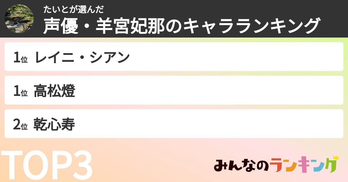 たいとさんの「声優・羊宮妃那のキャラランキング」
