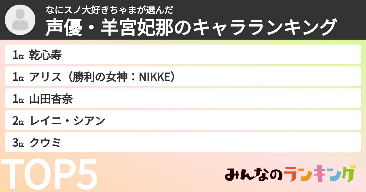 なにスノ大好きちゃまさんの「声優・羊宮妃那のキャラランキング」