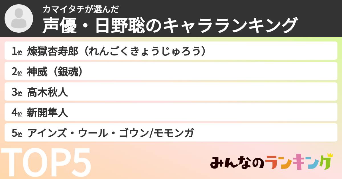 カマイタチさんの「声優・日野聡のキャラランキング」