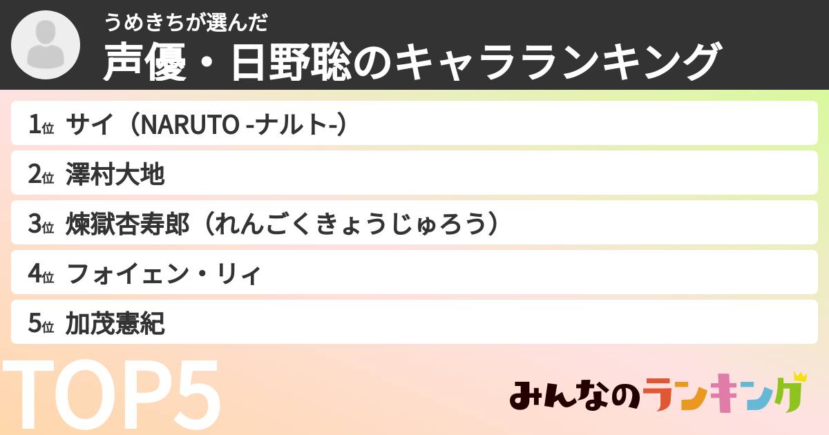 うめきちさんの「声優・日野聡のキャラランキング」
