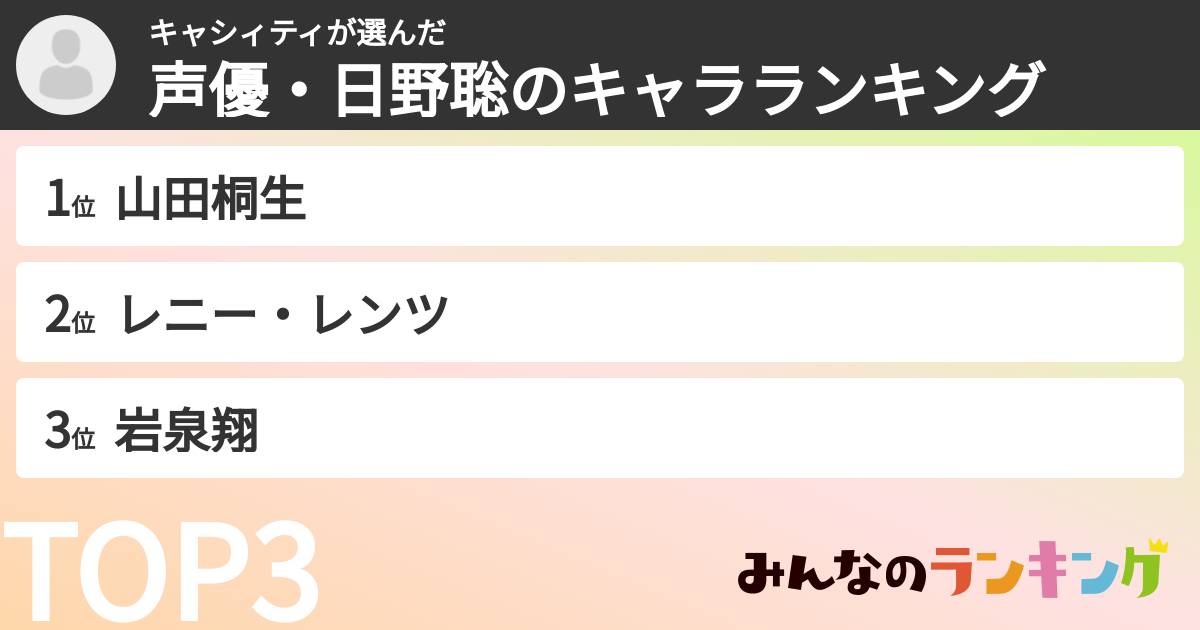 キャシィティさんの「声優・日野聡のキャラランキング」