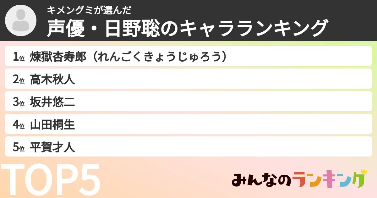 キメングミさんの「声優・日野聡のキャラランキング」