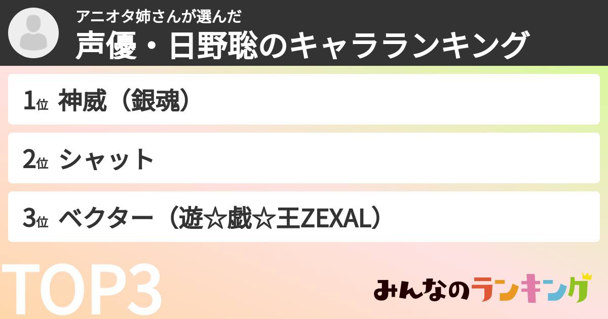 アニオタ姉さんさんの「声優・日野聡のキャラランキング」