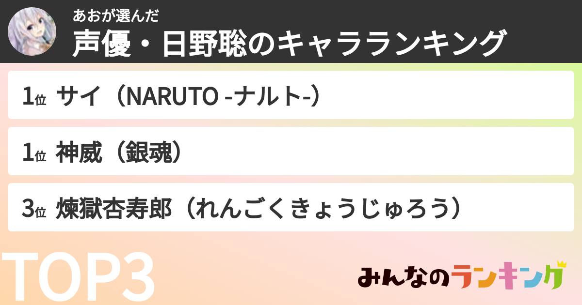 あおさんの「声優・日野聡のキャラランキング」