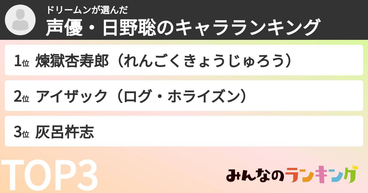 ドリームンさんの「声優・日野聡のキャラランキング」