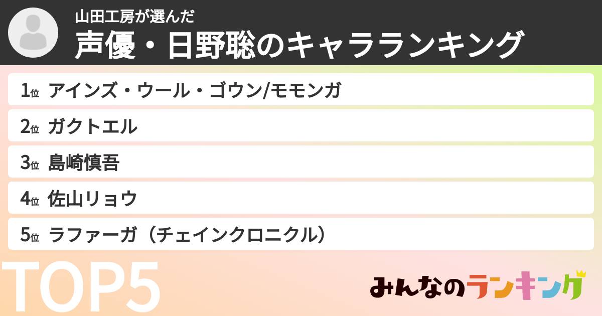 山田工房さんの「声優・日野聡のキャラランキング」