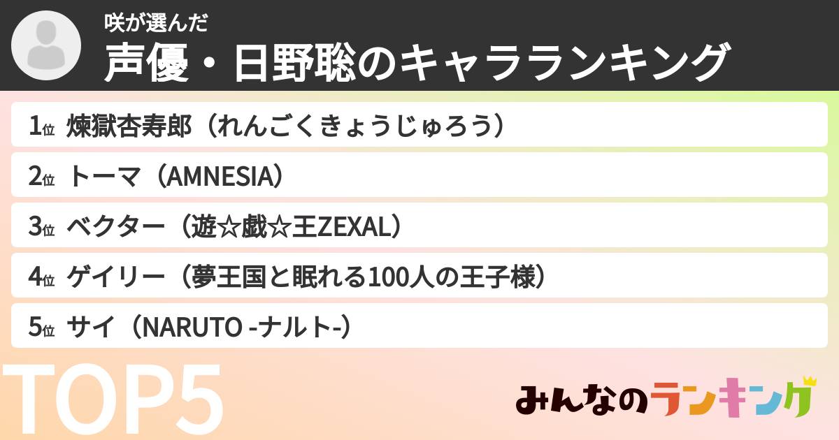 咲さんの「声優・日野聡のキャラランキング」