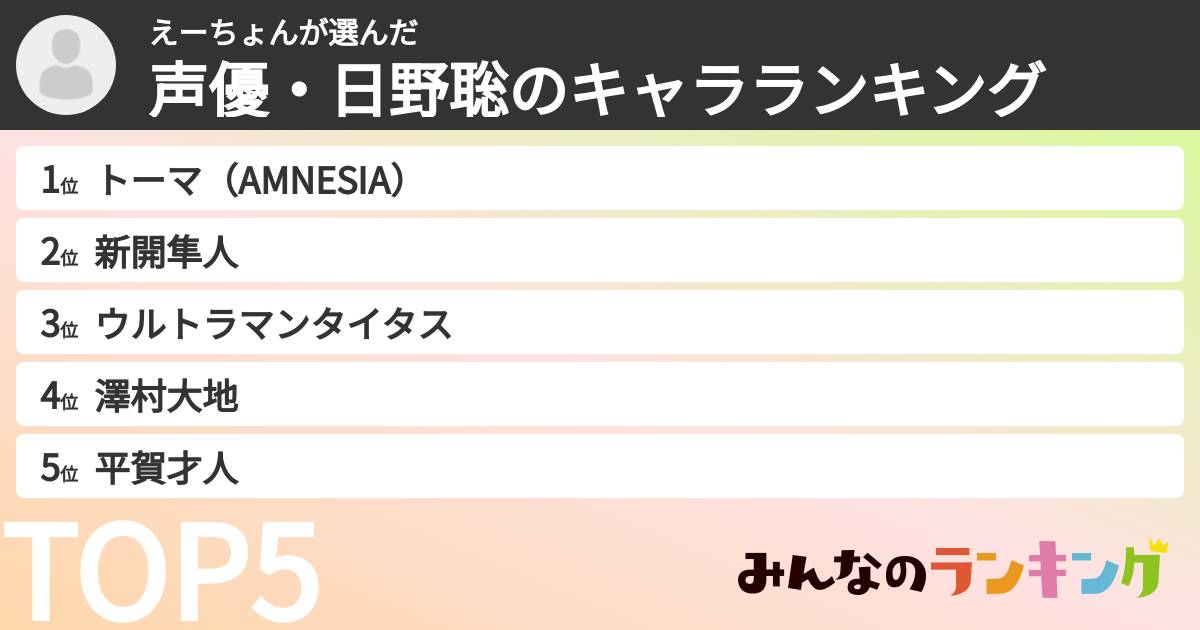 えーちょんさんの「声優・日野聡のキャラランキング」
