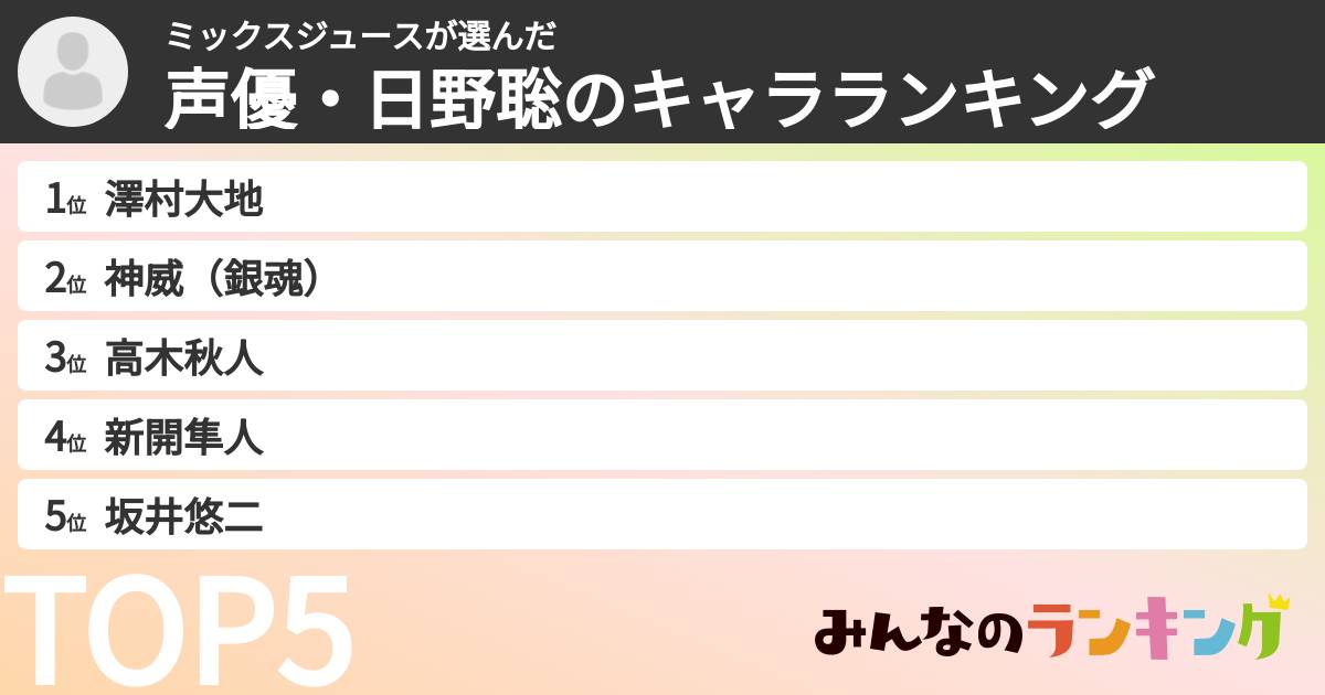 ミックスジュースさんの「声優・日野聡のキャラランキング」