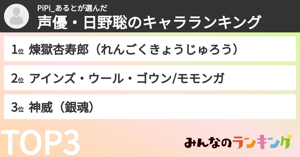 PiPi_あるとさんの「声優・日野聡のキャラランキング」