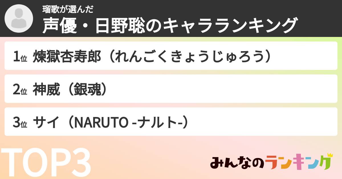 瑠歌さんの「声優・日野聡のキャラランキング」