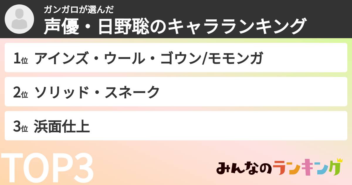 ガンガロさんの「声優・日野聡のキャラランキング」