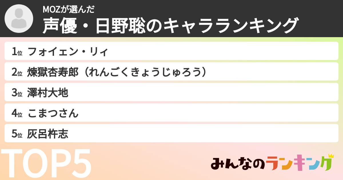 MOZさんの「声優・日野聡のキャラランキング」