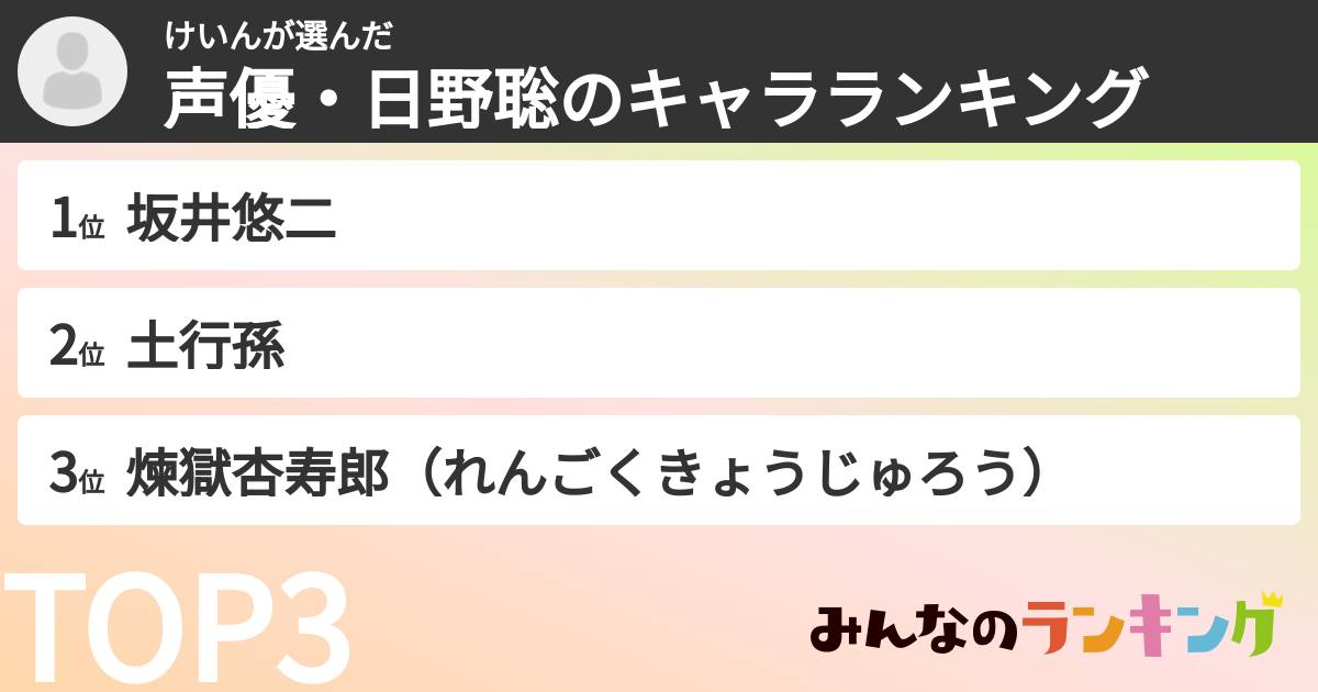 けいんさんの「声優・日野聡のキャラランキング」