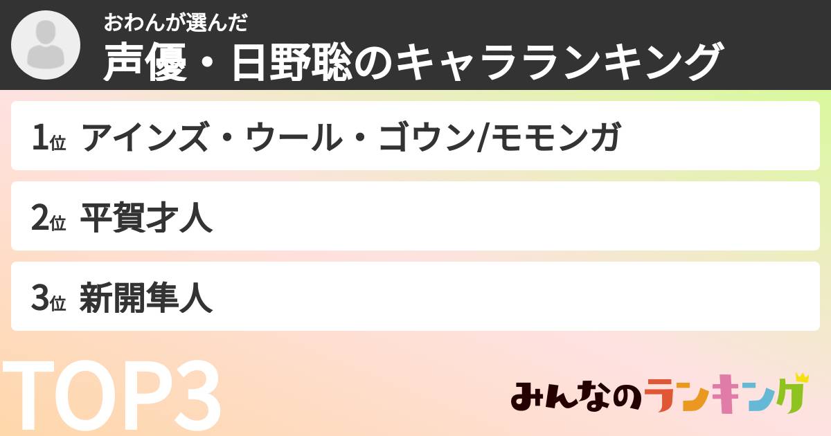 おわんさんの「声優・日野聡のキャラランキング」