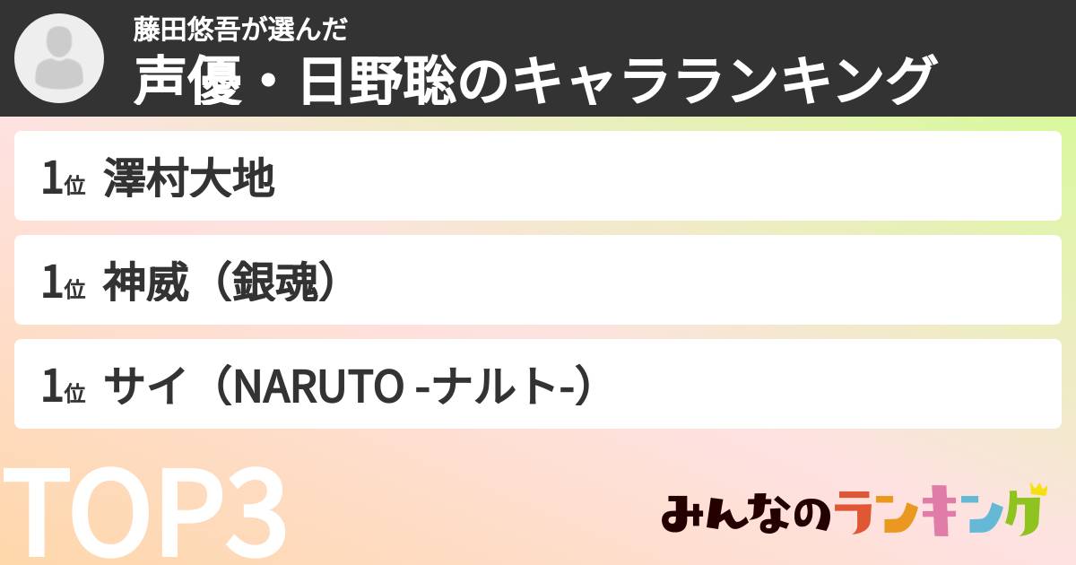 藤田悠吾さんの「声優・日野聡のキャラランキング」
