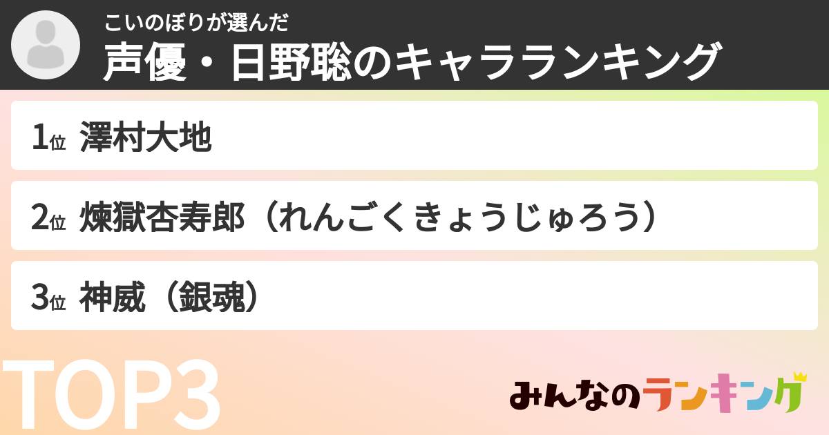 こいのぼりさんの「声優・日野聡のキャラランキング」