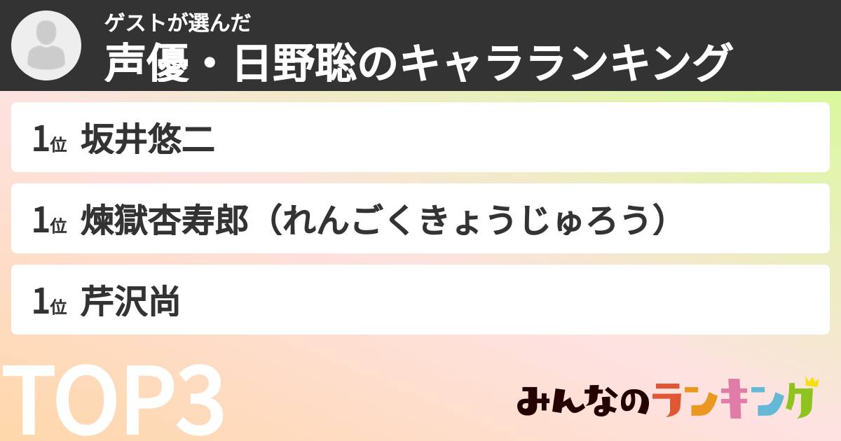 ゲストさんの「声優・日野聡のキャラランキング」