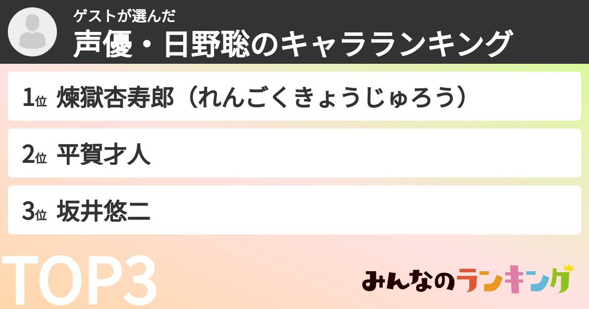 ゲストさんの「声優・日野聡のキャラランキング」