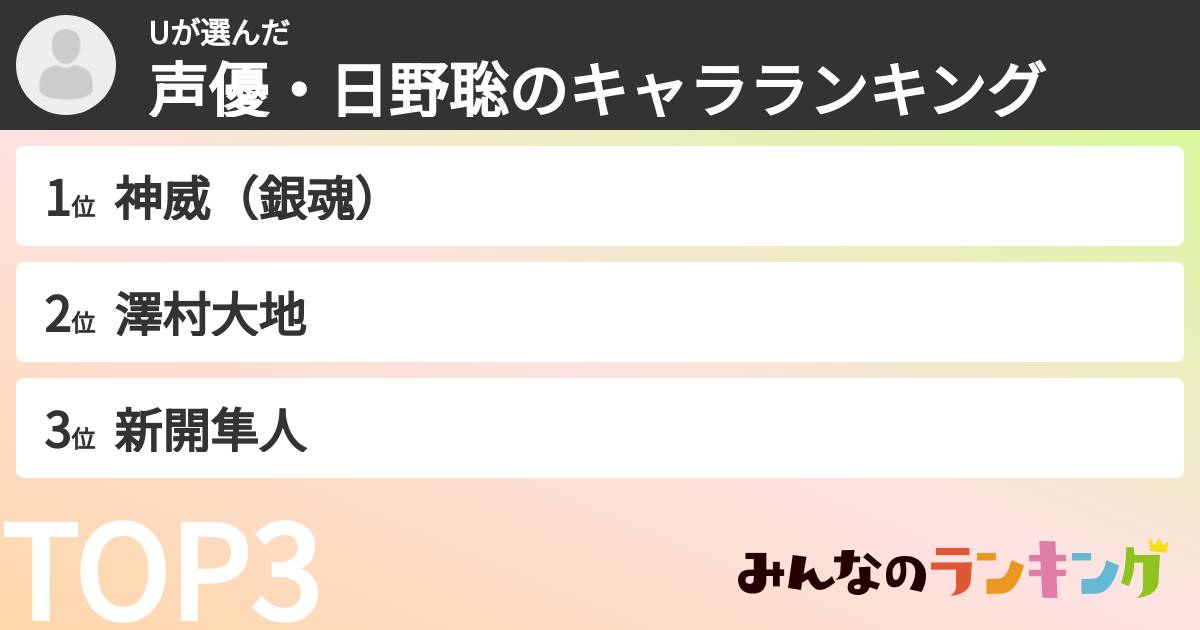 Uさんの「声優・日野聡のキャラランキング」