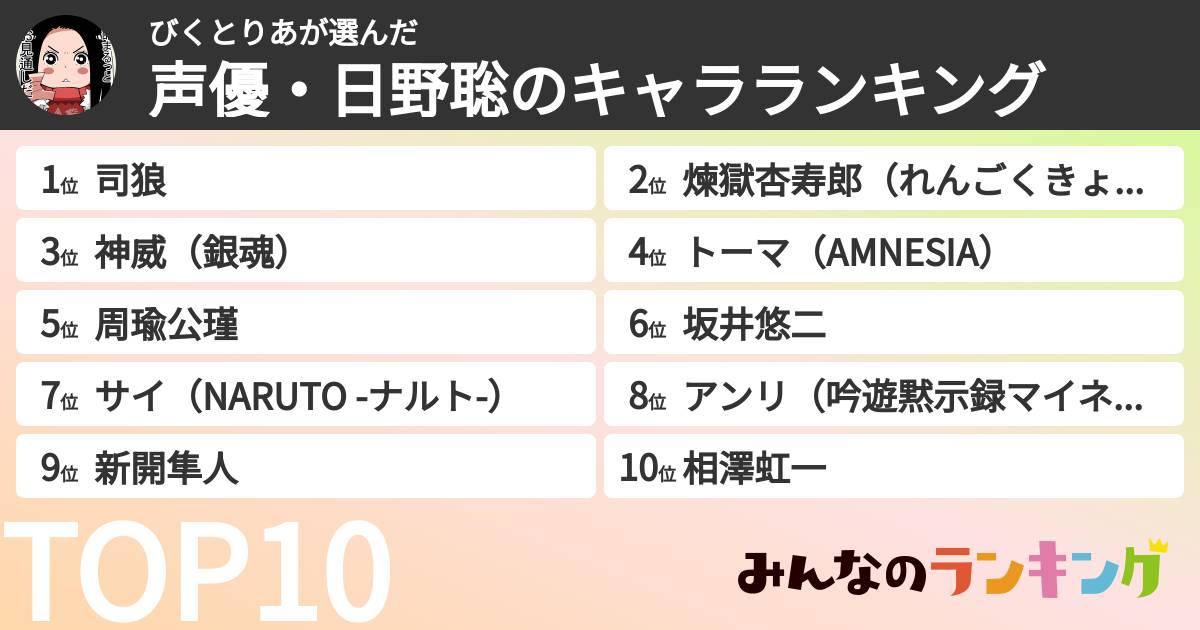 びくとりあさんの「声優・日野聡のキャラランキング」
