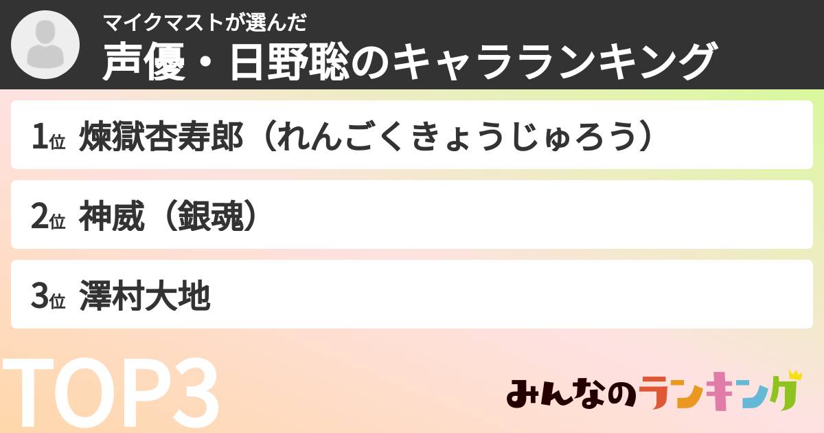 マイクマストさんの「声優・日野聡のキャラランキング」