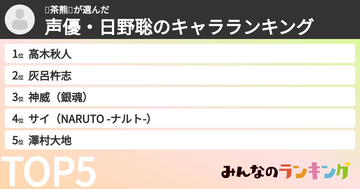 🐻茶熊🐻さんの「声優・日野聡のキャラランキング」