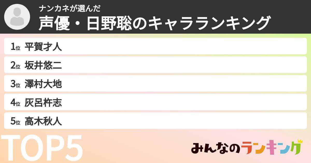 ナンカネさんの「声優・日野聡のキャラランキング」