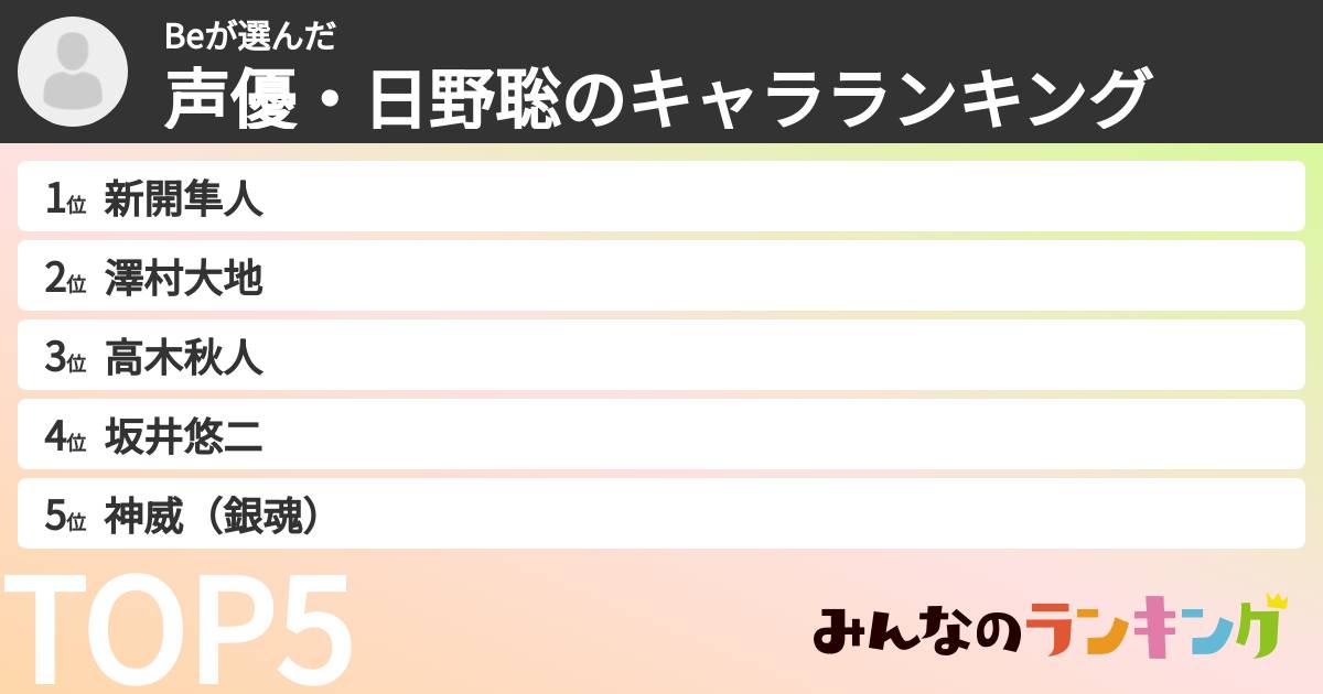 Beさんの「声優・日野聡のキャラランキング」