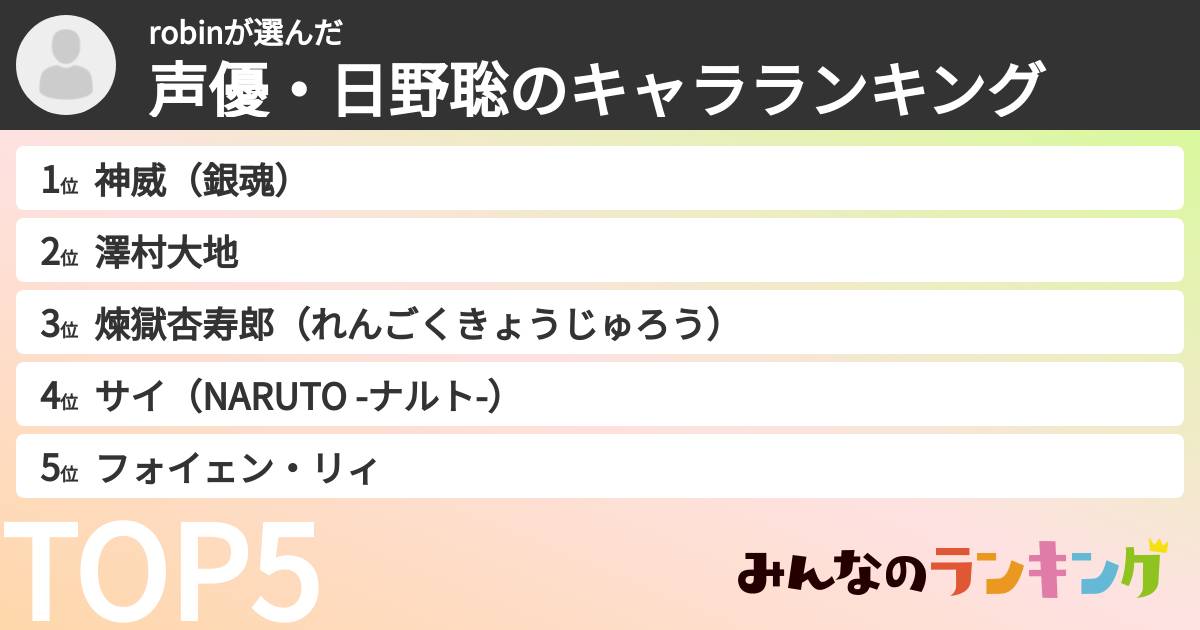 robinさんの「声優・日野聡のキャラランキング」
