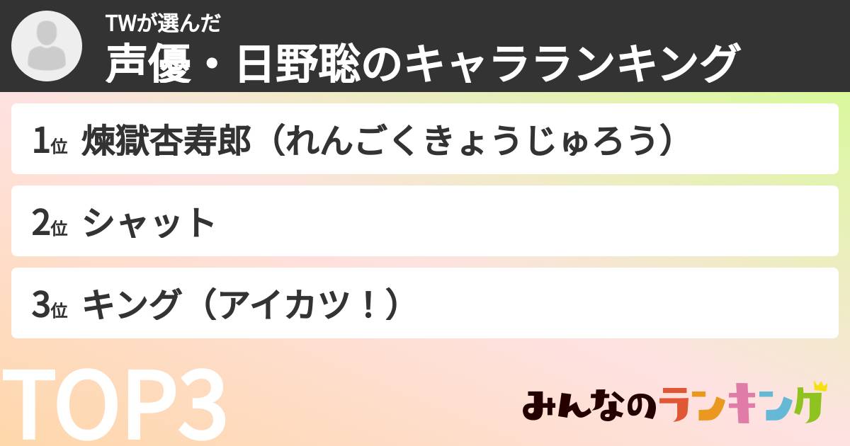 TWさんの「声優・日野聡のキャラランキング」