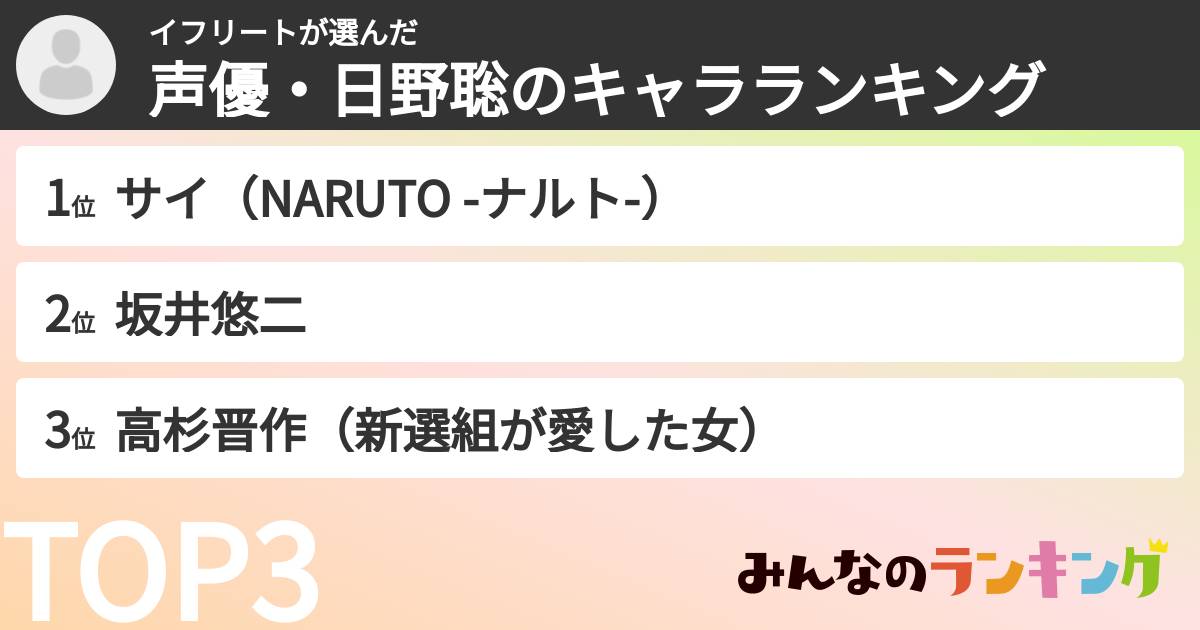 イフリートさんの「声優・日野聡のキャラランキング」