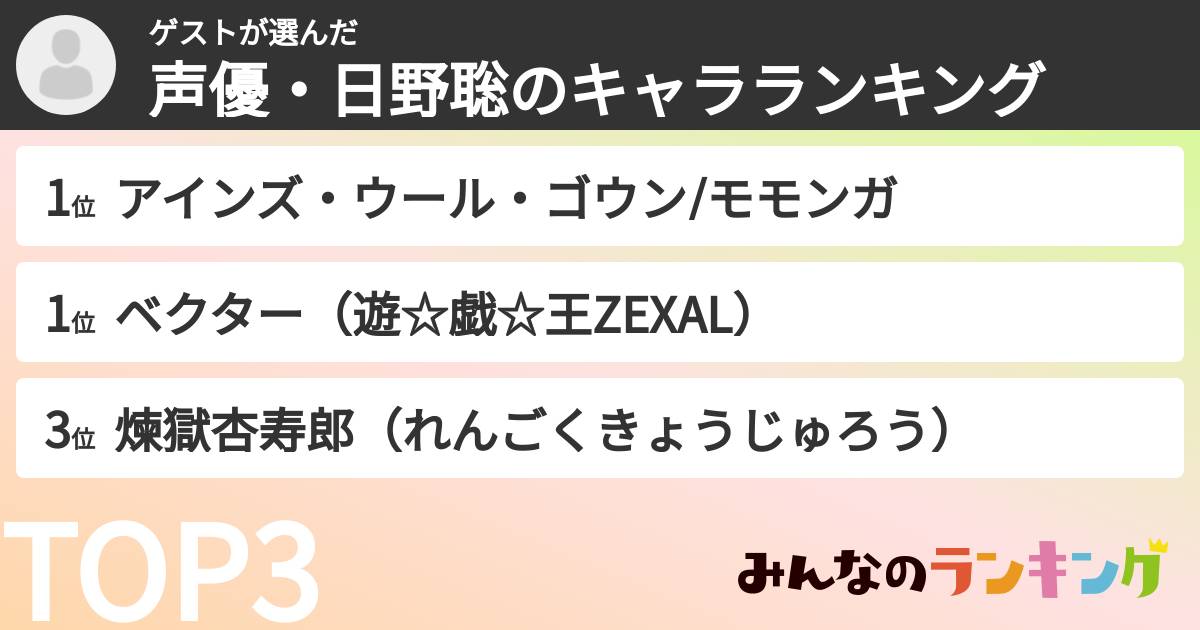 ゲストさんの「声優・日野聡のキャラランキング」