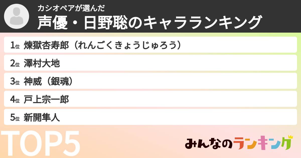 カシオペアさんの「声優・日野聡のキャラランキング」