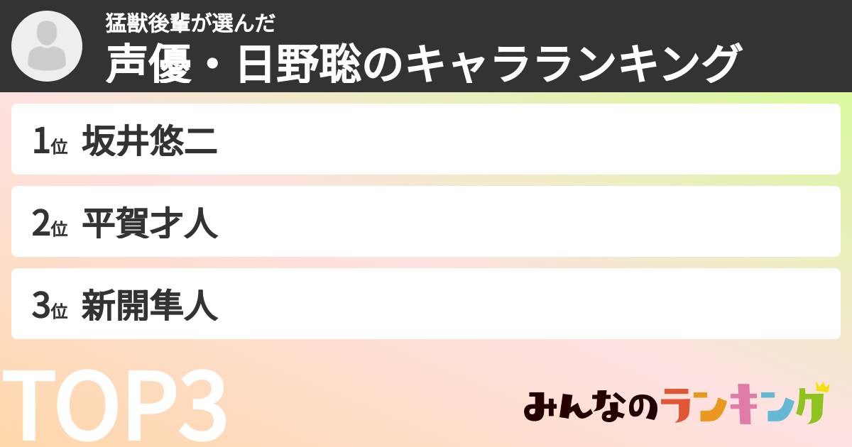 猛獣後輩さんの「声優・日野聡のキャラランキング」