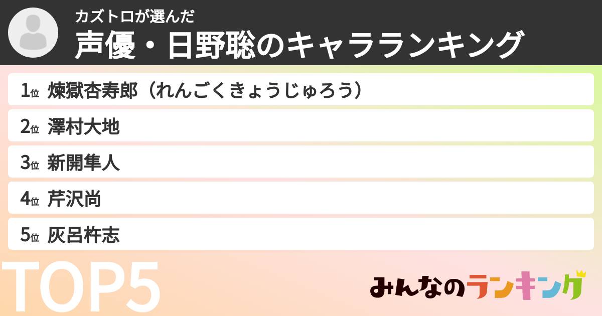 カズトロさんの「声優・日野聡のキャラランキング」