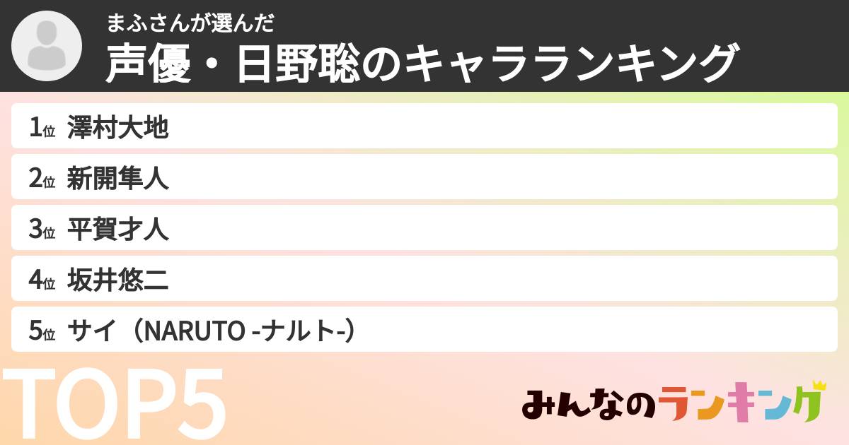 まふさんさんの「声優・日野聡のキャラランキング」